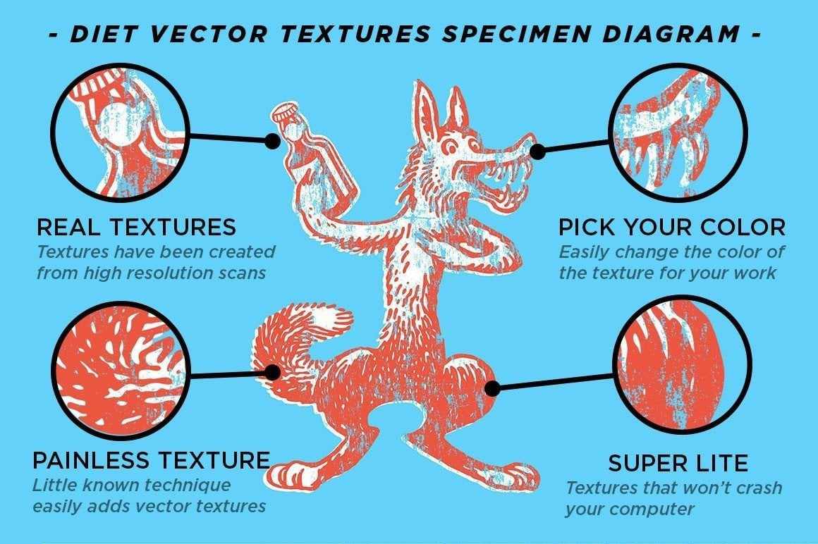 Diet Vector Textures Bundle for Adobe Illustrator - Image 5