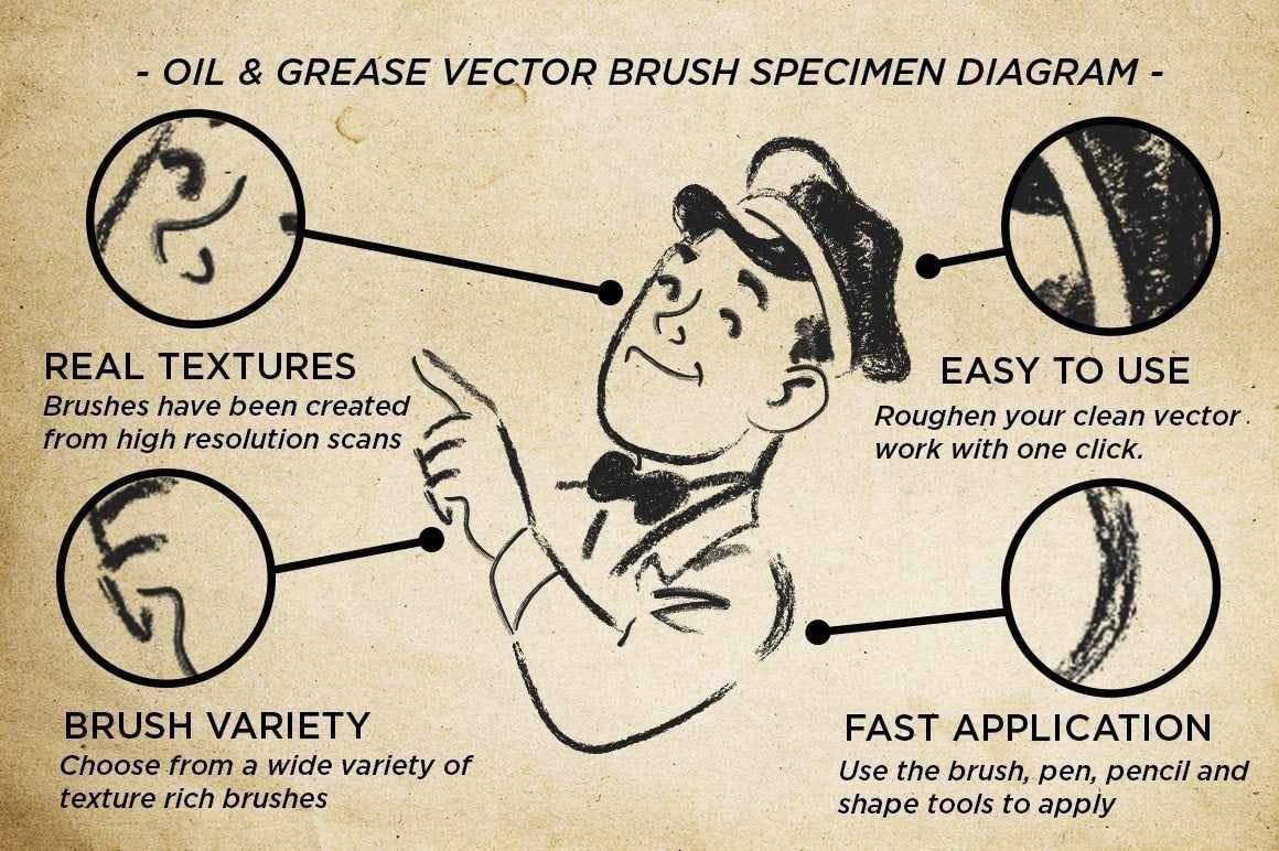 Wax & Oil Vector Brushes for Adobe Illustrator - Image 3